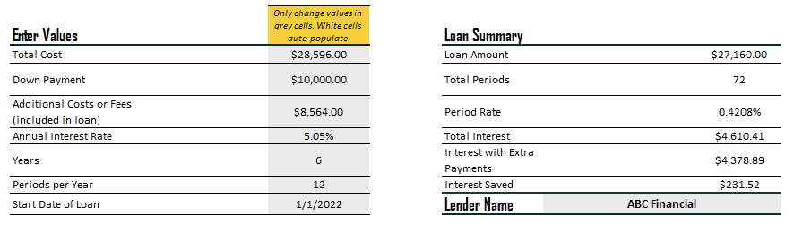 Loan Amortization Enter Values