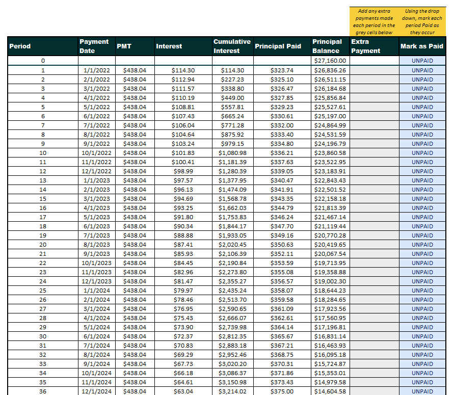 Loan Amortization Table