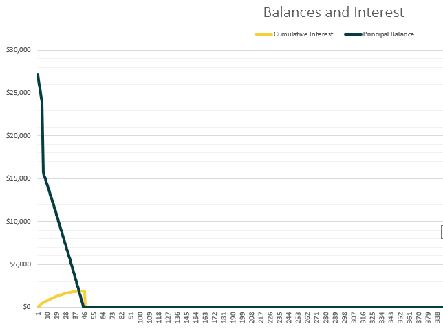 Loan Amortization Table 3