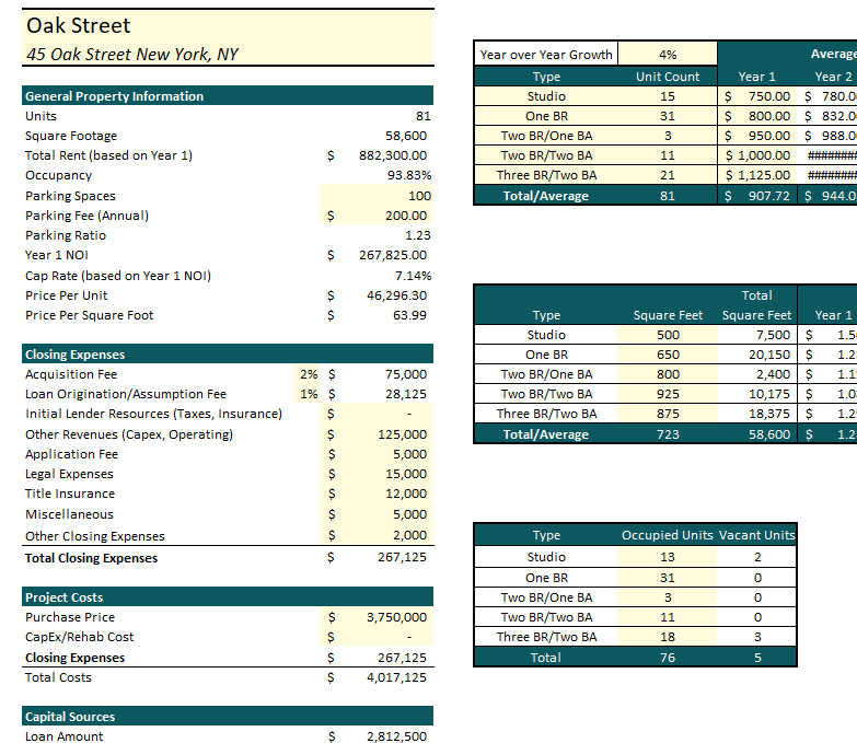 Real Estate Valuation