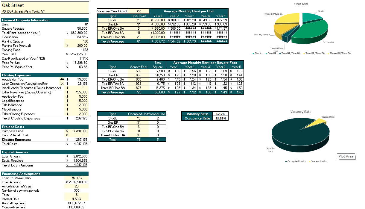 Real Estate Valuation