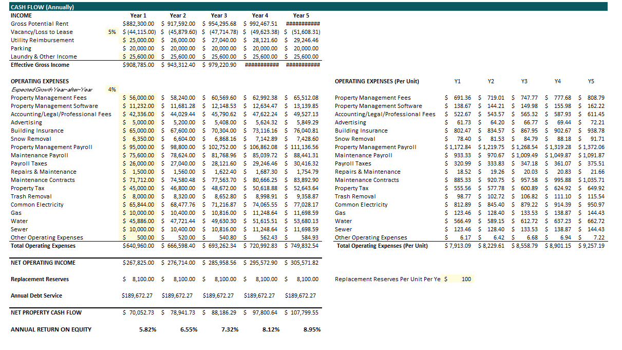 Real Estate Valuation