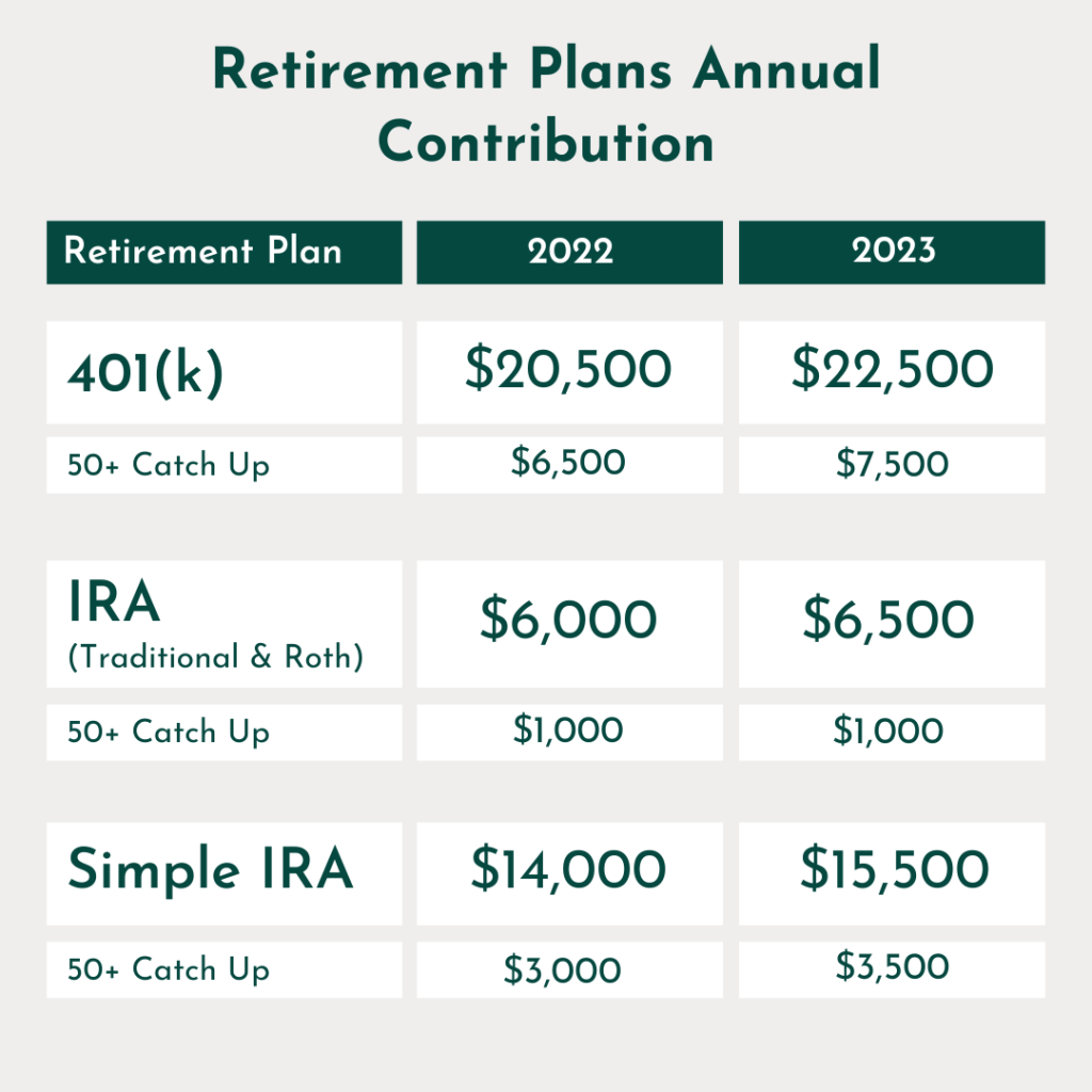 img 1 - retirement plan limits