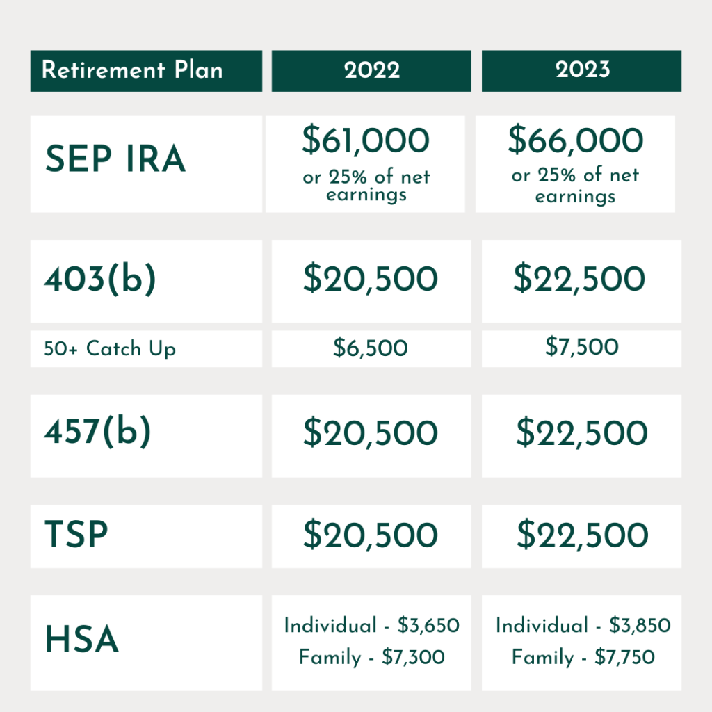 img 2 - retirement plan limits